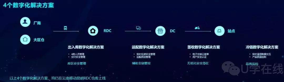 物流这块肉谁都要来分?跨界者中移物流(图7) 物流这块肉谁都要来分?跨界者中移物流(图7)