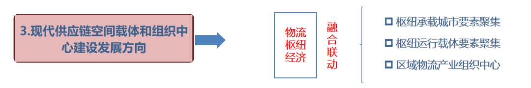 我国城市物流发展的趋势新战略思考(图3) 我国城市物流发展的趋势新战略思考(图3)