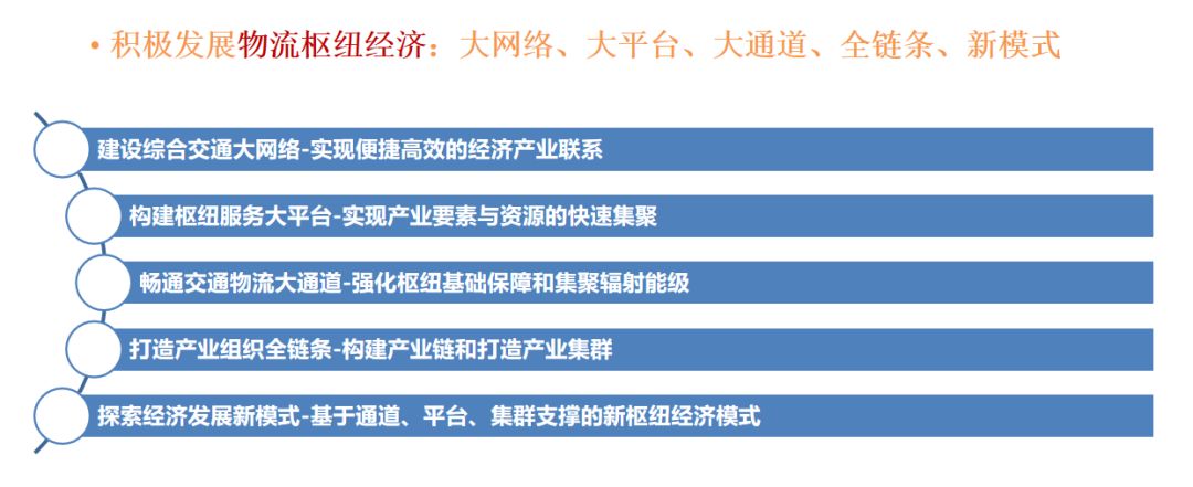 我国城市物流发展的趋势新战略思考(图5) 我国城市物流发展的趋势新战略思考(图5)